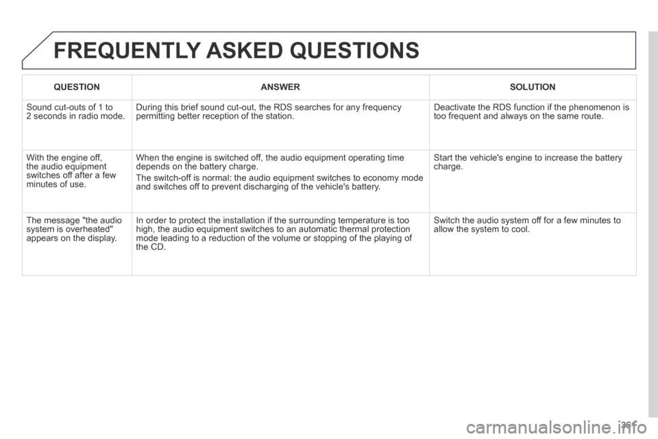 Peugeot 3008 Hybrid 4 2014 User Guide 361
 FREQUENTLY  ASKED  QUESTIONS 
QUESTIONANSWERSOLUTION
 Sound cut-outs of 1 to 2 seconds in radio mode.  During this brief sound cut-out, the RDS searches for any frequency permitting better recept