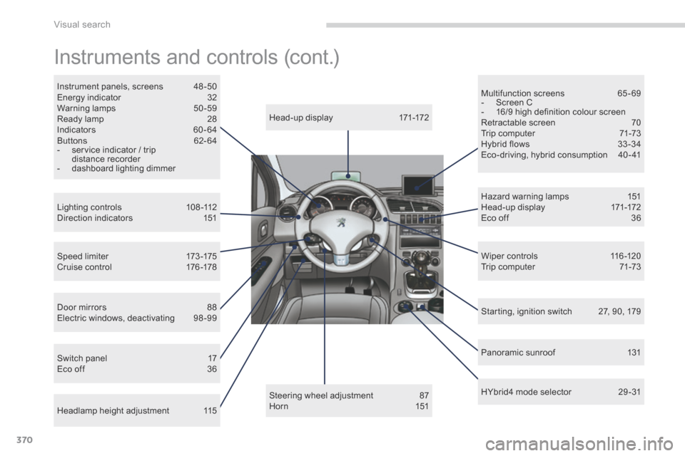 Peugeot 3008 Hybrid 4 2014  Owners Manual Visual search
370
 Instruments and controls (cont.)  
  Head-up display  171-172  
  Lighting controls 108 -112  Direction indicators  151  
  Speed limiter 173 -175  Cruise control 176 -178  
  Headl