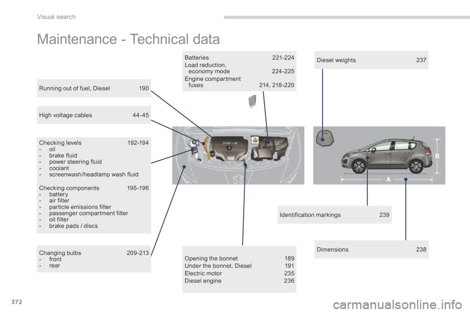 Peugeot 3008 Hybrid 4 2014 User Guide Visual search
372
 Maintenance - Technical data  
  Running out of fuel, Diesel  190  
  Checking levels  192-194    -   oil   -   brake  fluid   -   power  steering  fluid   -   coolant   -   screenw