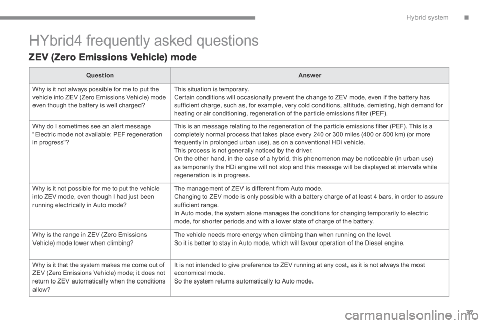 Peugeot 3008 Hybrid 4 2014  Owners Manual .Hybrid system37
 HYbrid4 frequently asked questions 
  ZEV (Zero Emissions Vehicle) mode  
QuestionAnswer
 Why is it not always possible for me to put the vehicle into ZEV (Zero Emissions Vehicle) mo