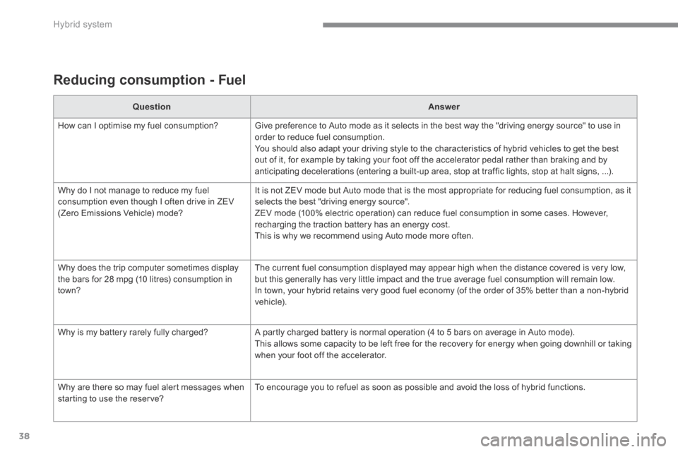 Peugeot 3008 Hybrid 4 2014 Owners Guide Hybrid system
38
  Reducing  consumption  -  Fuel  
QuestionAnswer
 How can I optimise my fuel consumption?  Give preference to Auto mode as it selects in the best way the "driving energy source" to u