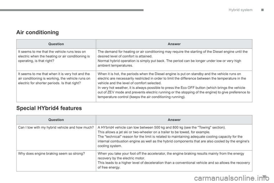 Peugeot 3008 Hybrid 4 2014  Owners Manual .Hybrid system39
  Air  conditioning  
QuestionAnswer
 It seems to me that the vehicle runs less on electric when the heating or air conditioning is operating, is that right? 
 The demand for heating 