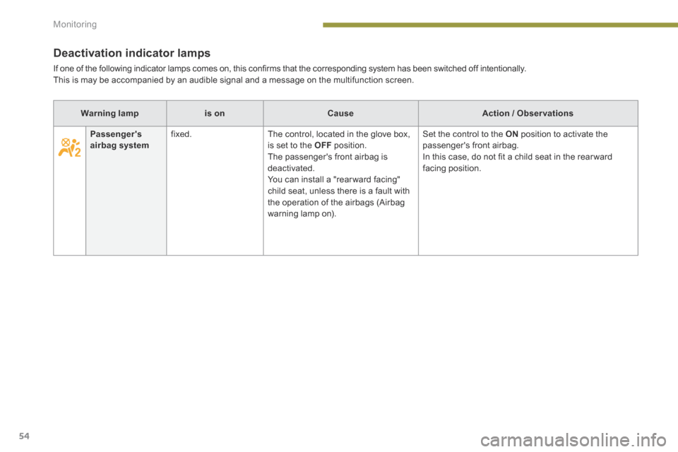 Peugeot 3008 Hybrid 4 2014  Owners Manual Monitoring
54
Deactivation indicator lamps 
 If one of the following indicator lamps comes on, this confirms that the corresponding system has been switched off intentionally.  This is may be accompan