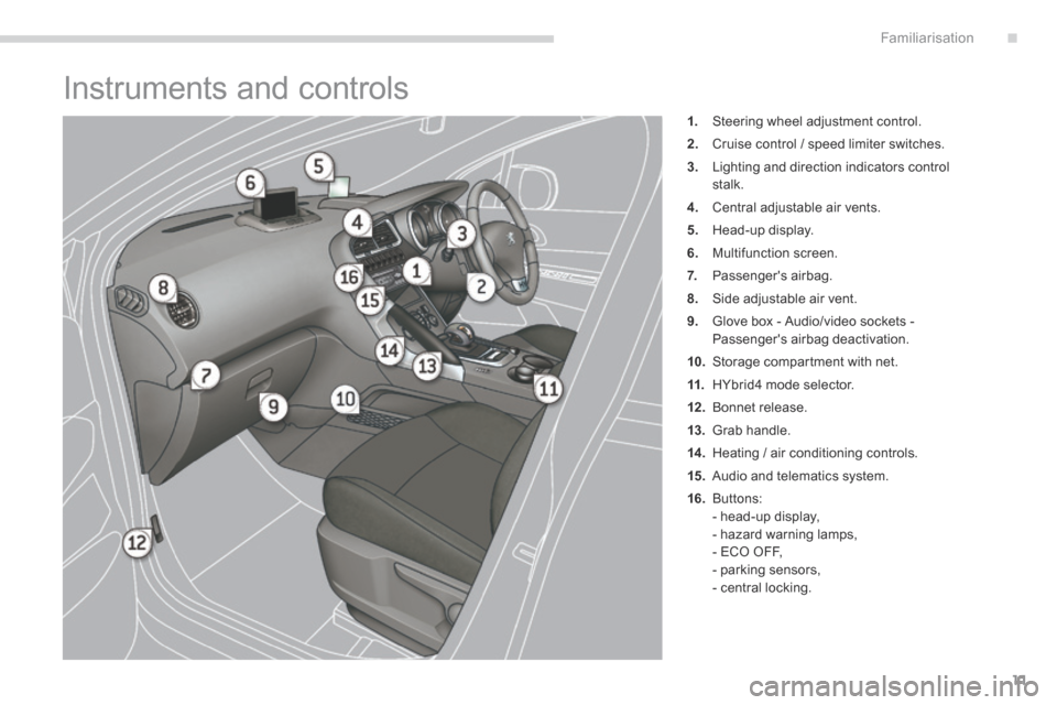 Peugeot 3008 Hybrid 4 2014 - RHD (UK. Australia) User Guide .Familiarisation11
Instruments and controls
1. Steering wheel adjustment control.
2. Cruise control / speed limiter switches.
3. Lighting and direction indicators control stalk.
4. Centra Peugeot 3008 Hybrid 4 2014 - RHD (UK. Australia) User Guide .Familiarisation11
Instruments and controls
1. Steering wheel adjustment control.
2. Cruise control / speed limiter switches.
3. Lighting and direction indicators control stalk.
4. Centra