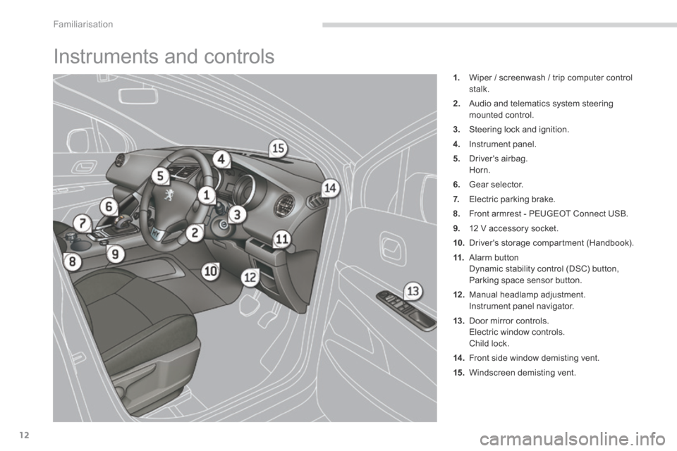 Peugeot 3008 Hybrid 4 2014 - RHD (UK. Australia) User Guide Familiarisation
12
Instruments and controls
1. Wiper / screenwash / trip computer control stalk.
2. Audio and telematics system steering mounted control.
3. Steering lock and ignition.
4. Peugeot 3008 Hybrid 4 2014 - RHD (UK. Australia) User Guide Familiarisation
12
Instruments and controls
1. Wiper / screenwash / trip computer control stalk.
2. Audio and telematics system steering mounted control.
3. Steering lock and ignition.
4.