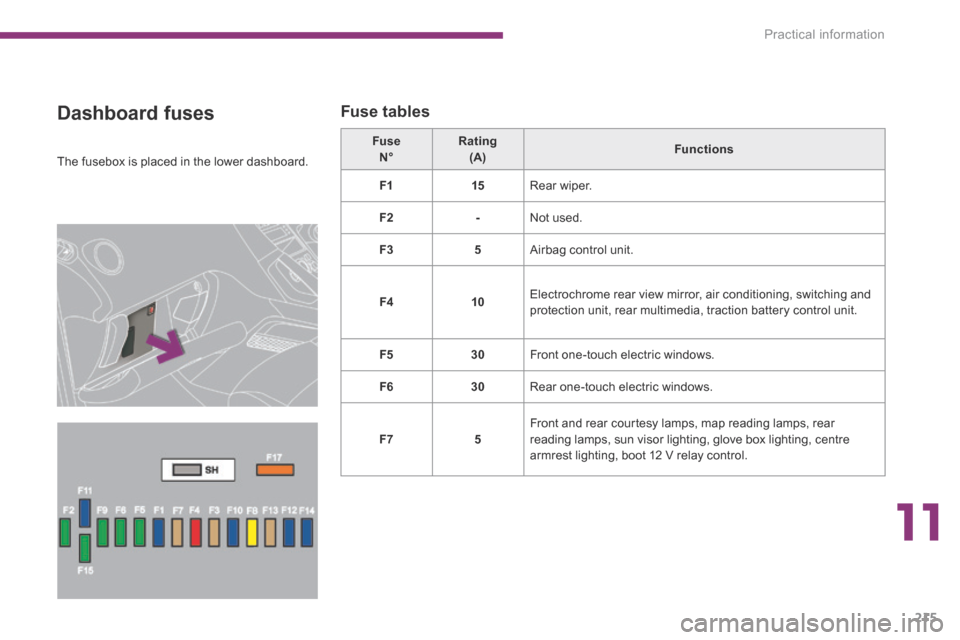 Peugeot 3008 Hybrid 4 2014  Owners Manual - RHD (UK. Australia) 11
Practical information215
  Dashboard  fuses   Fuse  tables 
  The fusebox is placed in the lower dashboard.  
  Fuse     N°     Rating     (A)   Functions
F115 Rear  wiper. 
F2- Not  used. 
F35 Ai