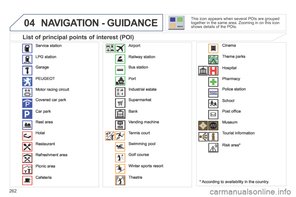 Peugeot 3008 Hybrid 4 2014 Owners Manual - RHD (UK. Australia) 04
262
NAVIGATION - GUIDANCE
List of principal points of interest (POI)
* According to availability in the country.
This icon appears when several POIs are grouped together in the sa Peugeot 3008 Hybrid 4 2014 Owners Manual - RHD (UK. Australia) 04
262
NAVIGATION - GUIDANCE
List of principal points of interest (POI)
* According to availability in the country.
This icon appears when several POIs are grouped together in the sa