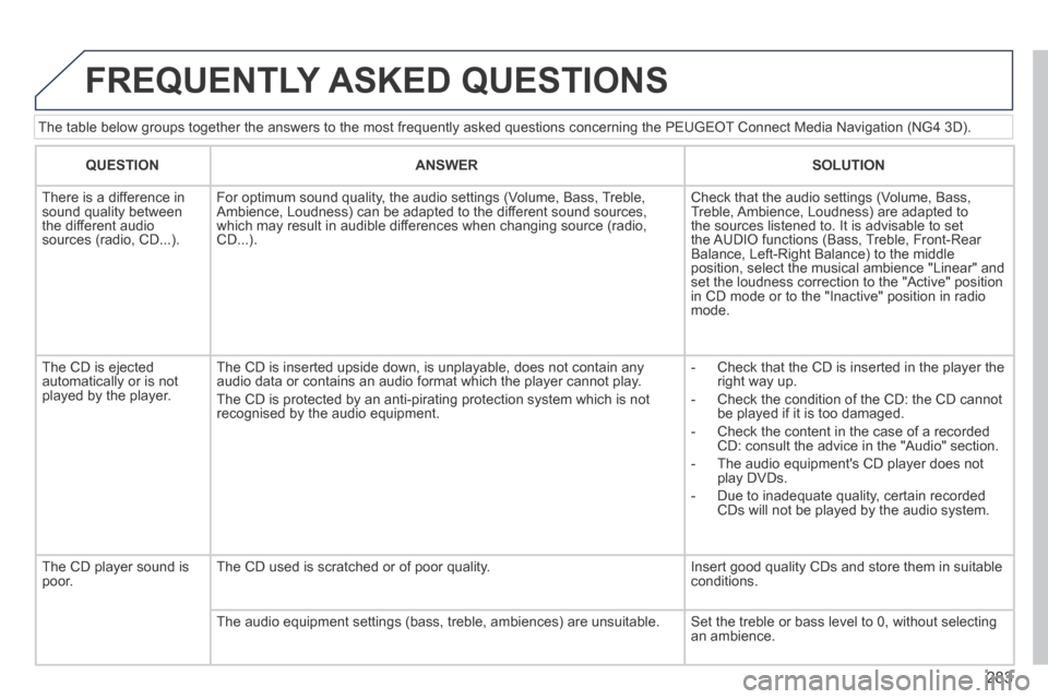 Peugeot 3008 Hybrid 4 2014 Owners Manual - RHD (UK. Australia) 283
The table below groups together the answers to the most frequently asked\
questions concerning the PEUGEOT Connect Media Navigation (NG4 3D).
FREQUENTLY ASKED QUESTIONS
QUESTIONANSWERSOLUT Peugeot 3008 Hybrid 4 2014 Owners Manual - RHD (UK. Australia) 283
The table below groups together the answers to the most frequently asked\
questions concerning the PEUGEOT Connect Media Navigation (NG4 3D).
FREQUENTLY ASKED QUESTIONS
QUESTIONANSWERSOLUT