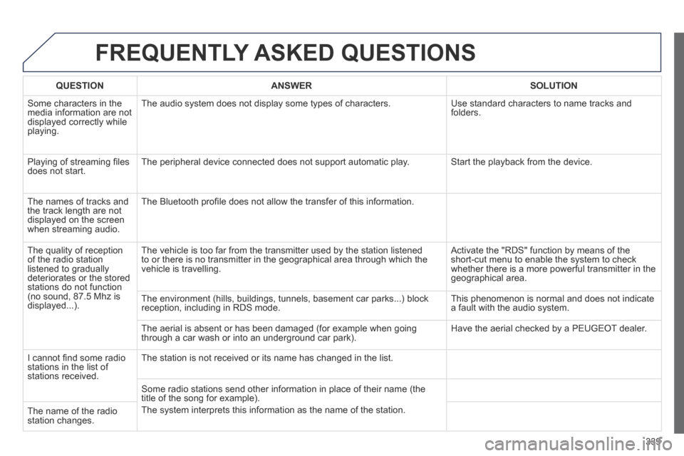 Peugeot 3008 Hybrid 4 2014 Owners Manual - RHD (UK. Australia) 339
FREQUENTLY ASKED QUESTIONS
QUESTION ANSWER SOLUTION
Some characters in the media information are not displayed correctly while playing.
The audio system does not display som Peugeot 3008 Hybrid 4 2014 Owners Manual - RHD (UK. Australia) 339
FREQUENTLY ASKED QUESTIONS
QUESTION ANSWER SOLUTION
Some characters in the media information are not displayed correctly while playing.
The audio system does not display som