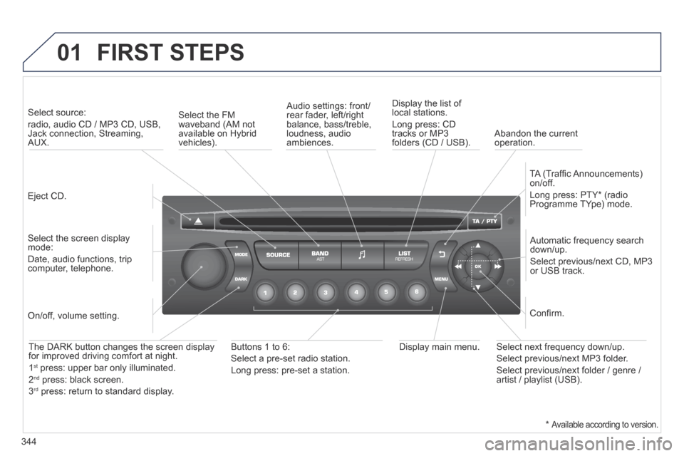 Peugeot 3008 Hybrid 4 2014 Owners Manual - RHD (UK. Australia) 01
344
FIRST STEPS
Eject CD.
Select source:
radio, audio CD / MP3 CD, USB, Jack connection, Streaming, AUX.
Select the screen display mode:
Date, audio functions, trip computer, Peugeot 3008 Hybrid 4 2014 Owners Manual - RHD (UK. Australia) 01
344
FIRST STEPS
Eject CD.
Select source:
radio, audio CD / MP3 CD, USB, Jack connection, Streaming, AUX.
Select the screen display mode:
Date, audio functions, trip computer,