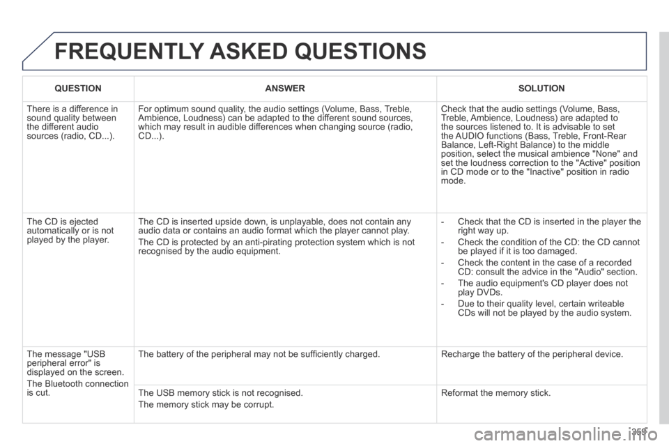 Peugeot 3008 Hybrid 4 2014 Owners Manual - RHD (UK. Australia) 359
FREQUENTLY ASKED QUESTIONS
QUESTIONANSWERSOLUTION
There is a difference in sound quality between the different audio sources (radio, CD...).
For optimum sound quality, the audio settings (V Peugeot 3008 Hybrid 4 2014 Owners Manual - RHD (UK. Australia) 359
FREQUENTLY ASKED QUESTIONS
QUESTIONANSWERSOLUTION
There is a difference in sound quality between the different audio sources (radio, CD...).
For optimum sound quality, the audio settings (V