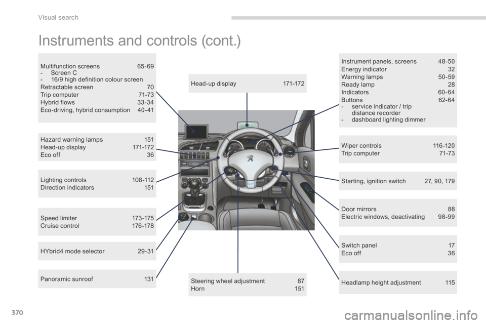 Peugeot 3008 Hybrid 4 2014  Owners Manual - RHD (UK. Australia) Visual search
370
 Instruments and controls (cont.)  
  Head-up display  171-172  
  Lighting controls 108 -112  Direction indicators  151  
  Speed limiter 173 -175  Cruise control 176 -178  
  Headl