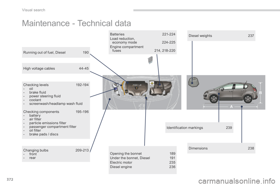 Peugeot 3008 Hybrid 4 2014  Owners Manual - RHD (UK. Australia) Visual search
372
 Maintenance - Technical data  
  Running out of fuel, Diesel  190  
  Checking levels  192-194    -   oil   -   brake  fluid   -   power  steering  fluid   -   coolant   -   screenw