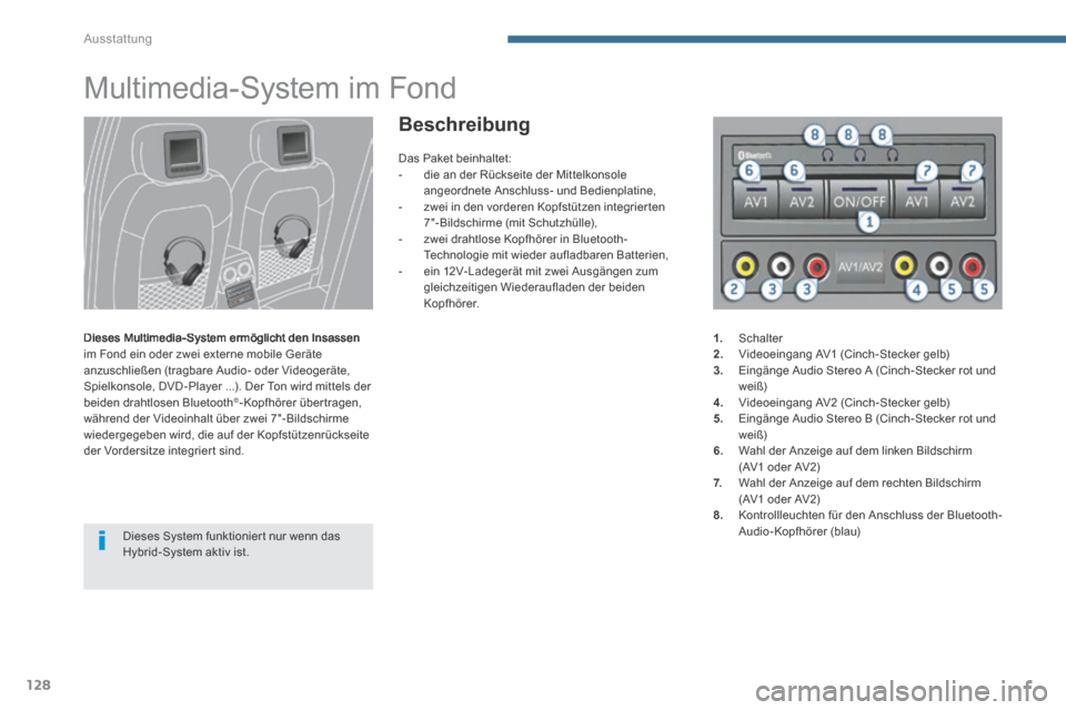 Peugeot 3008 Hybrid 4 2014  Betriebsanleitung (in German) Ausstattung
128
      
Multimedia-System im Fond 
  Dieses Multimedia-System ermöglicht den Insassen im Fond ein oder zwei externe mobile Geräte anzuschließen (tragbare Audio- oder Videogeräte, Sp