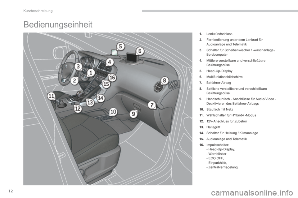 Peugeot 3008 Hybrid 4 2014  Betriebsanleitung (in German) Kurzbeschreibung
12
 Bedienungseinheit 
1.   Lenkzündschloss 
2.   Fernbedienung unter dem Lenkrad für Audioanlage und Telematik 
3.   Schalter für Scheibenwischer / -waschanlage / Bordcomputer 
4.