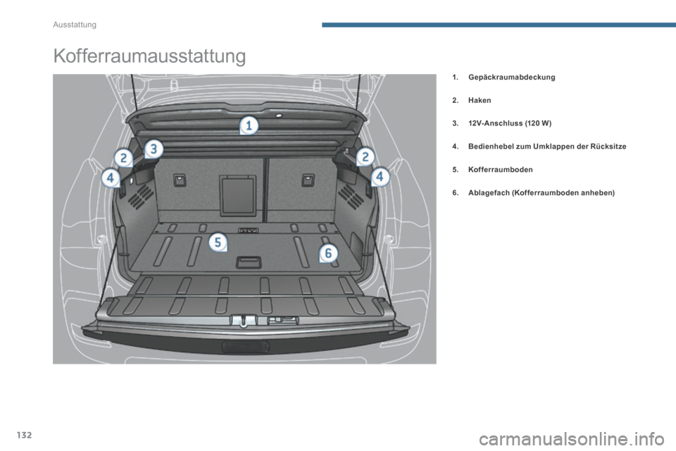 Peugeot 3008 Hybrid 4 2014 Betriebsanleitung (in German) Ausstattung
132
Kofferraumausstattung
1. Gepäckraumabdeckung
2. Haken
3. 12V-Anschluss (120 W )
4. Bedienhebel zum Umklappen der Rücksitze
5. Kofferraumboden
6. Peugeot 3008 Hybrid 4 2014 Betriebsanleitung (in German) Ausstattung
132
Kofferraumausstattung
1. Gepäckraumabdeckung
2. Haken
3. 12V-Anschluss (120 W )
4. Bedienhebel zum Umklappen der Rücksitze
5. Kofferraumboden
6.