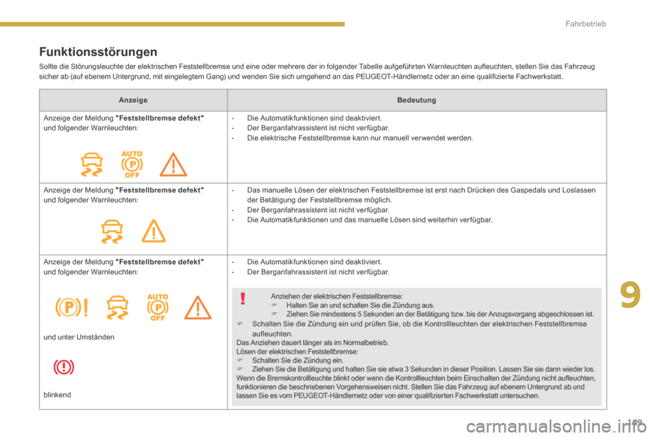 Peugeot 3008 Hybrid 4 2014  Betriebsanleitung (in German) 9
169
Fahrbetrieb
  Funktionsstörungen 
 Sollte die Störungsleuchte der elektrischen Feststellbremse und eine oder mehrere der in folgender Tabelle aufgeführten Warnleuchten aufleuchten, stellen Si