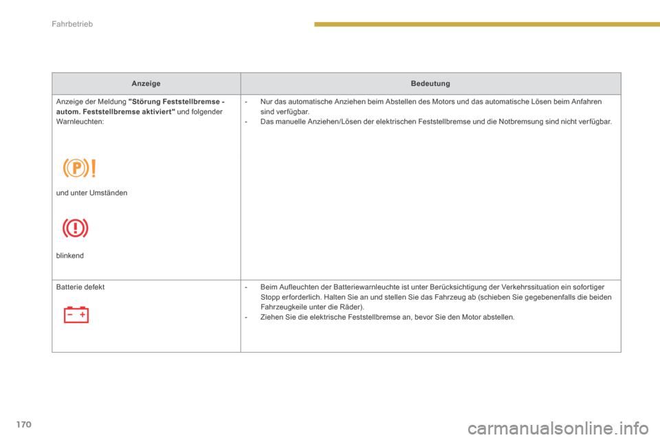 Peugeot 3008 Hybrid 4 2014  Betriebsanleitung (in German) 170
Fahrbetrieb
AnzeigeBedeutung
 Anzeige der Meldung  "Störung    Feststellbremse    - autom.    Feststellbremse    aktiviert"  und folgender Warnleuchten: 
   -   Nur das automatische Anziehen beim
