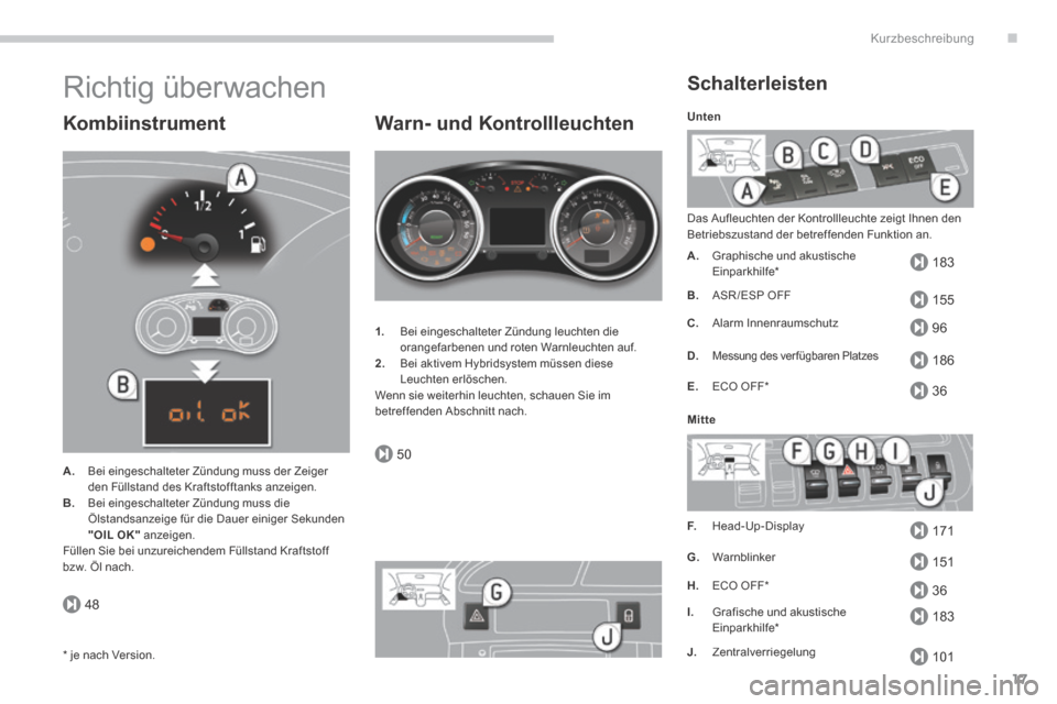 Peugeot 3008 Hybrid 4 2014  Betriebsanleitung (in German) .
48
183
155
96
186
36
171
151
36
183
50
101
Kurzbeschreibung
17
 Richtig  überwachen 
  Kombiinstrument 
A.   Bei eingeschalteter Zündung muss der Zeiger den Füllstand des Kraftstofftanks anzeigen