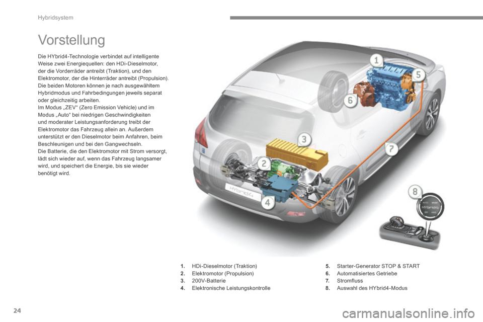 Peugeot 3008 Hybrid 4 2014 Betriebsanleitung (in German) Hybridsystem
24
Vorstellung
Die HYbrid4-Technologie verbindet auf intelligente Weise zwei Energiequellen: den HDi-Dieselmotor, der die Vorderräder antreibt (Traktion), und den Elektromotor, Peugeot 3008 Hybrid 4 2014 Betriebsanleitung (in German) Hybridsystem
24
Vorstellung
Die HYbrid4-Technologie verbindet auf intelligente Weise zwei Energiequellen: den HDi-Dieselmotor, der die Vorderräder antreibt (Traktion), und den Elektromotor,