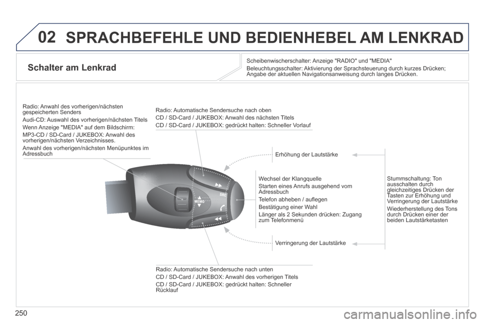 Peugeot 3008 Hybrid 4 2014  Betriebsanleitung (in German) 02
250
 SPRACHBEFEHLE UND BEDIENHEBEL AM LENKRAD 
Schalter am Lenkrad   Scheibenwischerschalter: Anzeige "RADIO" und "MEDIA"  Beleuchtungsschalter: Aktivierung der Sprachsteuerung durch kurzes Drücke