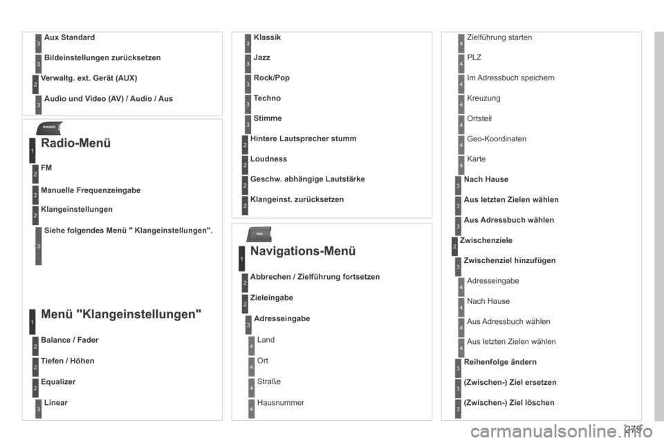 Peugeot 3008 Hybrid 4 2014  Betriebsanleitung (in German) NAV
RADI O
279
Aux Standard3
Bildeinstellungen zurücksetzen3
Audio und Video (AV) / Audio / Aus
  Verwaltg. ext. Gerät (AUX) 2
3
  Radio-Menü 
  FM  
1
2
  Manuelle  Frequenzeingabe  2
Siehe folgen