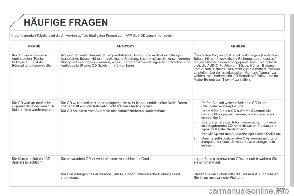 Peugeot 3008 Hybrid 4 2014 Betriebsanleitung (in German) 283
In der folgenden Tabelle sind die Antworten auf die häufi gsten Fragen zum WIP Com 3D zusammengestellt.
HÄUFIGE FRAGEN
FRAGEANTWORTABHILFE
Bei den verschiedenen Audioquellen (Radio, Peugeot 3008 Hybrid 4 2014 Betriebsanleitung (in German) 283
In der folgenden Tabelle sind die Antworten auf die häufi gsten Fragen zum WIP Com 3D zusammengestellt.
HÄUFIGE FRAGEN
FRAGEANTWORTABHILFE
Bei den verschiedenen Audioquellen (Radio,