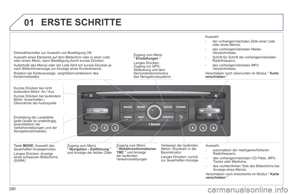 Peugeot 3008 Hybrid 4 2014  Betriebsanleitung (in German) 01
290
  Auswahl:    -   automatisch  der  niedrigeren/höheren Radiofrequenz,   -   des  vorherigen/nächsten  CD-Titels,  MP3-Tracks oder Mediums,   -   des rechten/linken Teils des Bildschirms bei 
