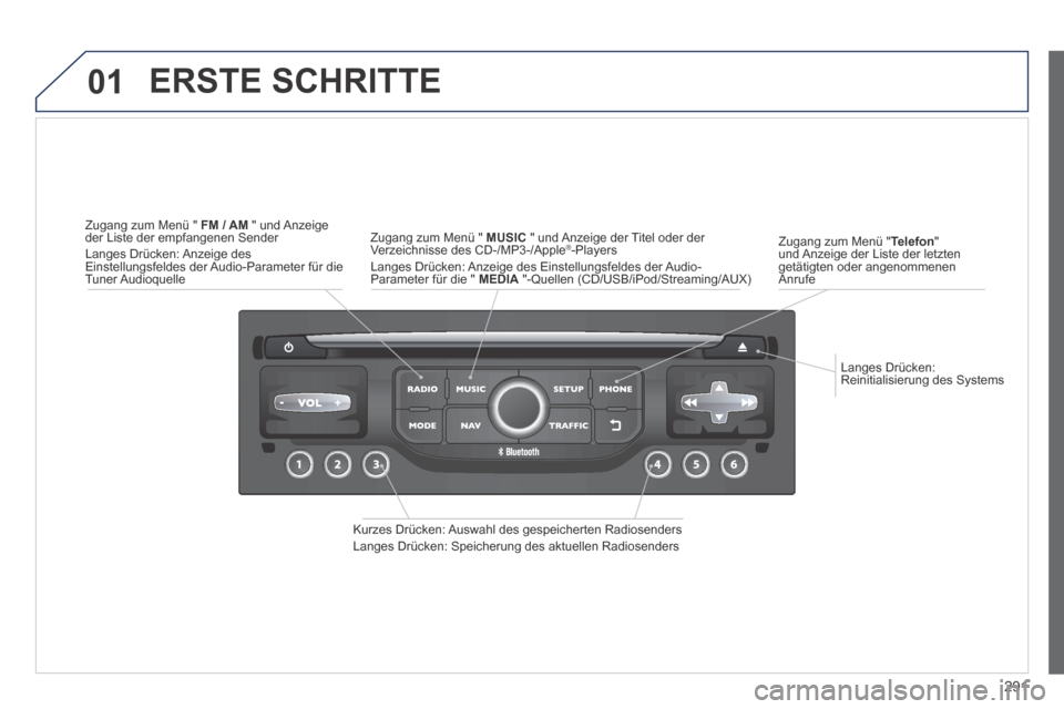 Peugeot 3008 Hybrid 4 2014  Betriebsanleitung (in German) 01
291
  Langes  Drücken: Reinitialisierung des Systems  
  Zugang zum Menü " Telefon " und Anzeige der Liste der letzten getätigten oder angenommenen Anrufe  
 ERSTE  SCHRITTE 
  Kurzes Drücken: 