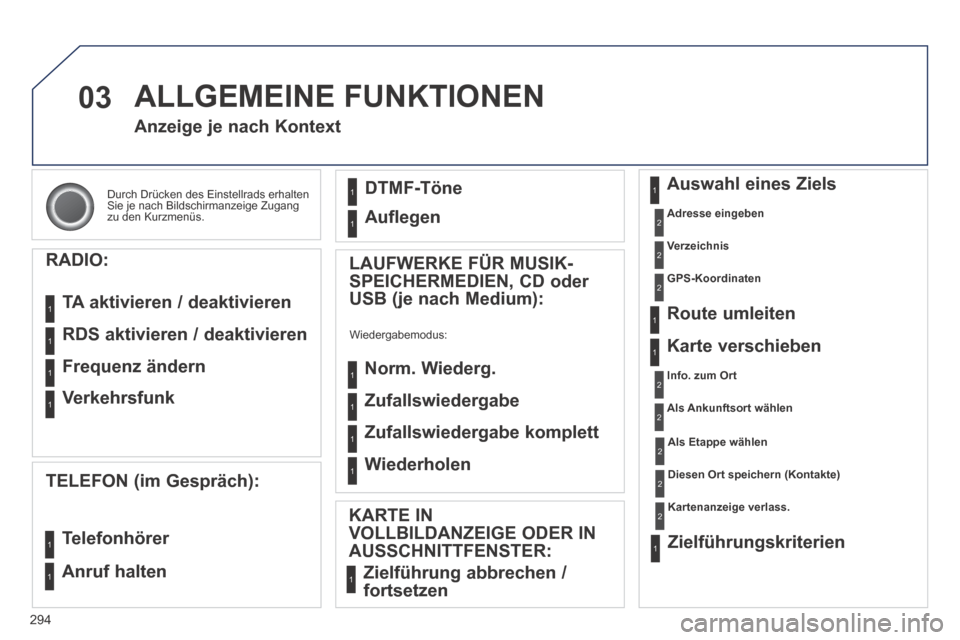 Peugeot 3008 Hybrid 4 2014  Betriebsanleitung (in German) 03
294
 Durch Drücken des Einstellrads erhalten Sie je nach Bildschirmanzeige Zugang zu den Kurzmenüs.  
Anzeige je nach Kontext 
  RADIO: 
 TA aktivieren / deaktivieren 
 RDS aktivieren / deaktivie