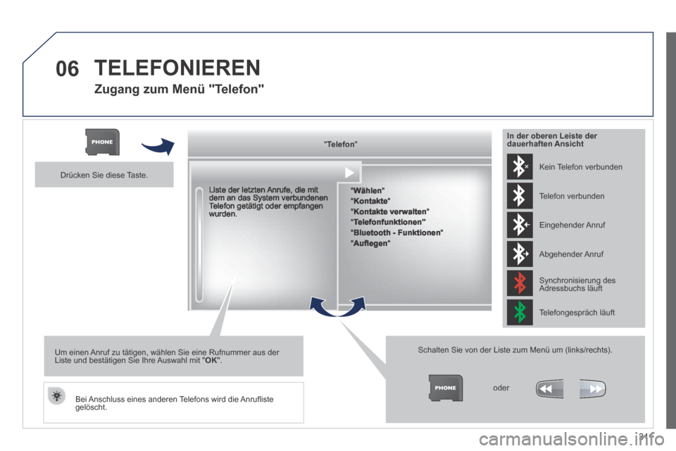 Peugeot 3008 Hybrid 4 2014  Betriebsanleitung (in German) 06
3 11
  Zugang zum Menü "Telefon" 
  "   "   "   "   "   "   "   "   "   "   "   "   "   "   "   " TelefonTelefonTelefonTelefonTelefonTelefonTelefonTelefonTelefonTelefonTelefonTelefonTelefonTelefon