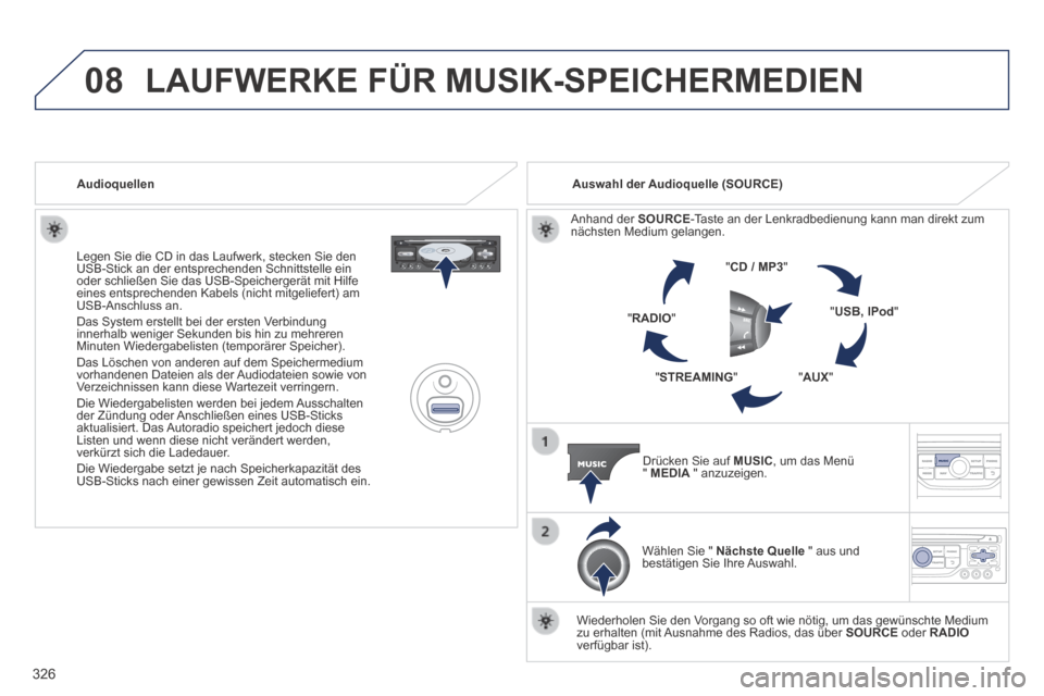 Peugeot 3008 Hybrid 4 2014  Betriebsanleitung (in German) 08
326
  Legen Sie die CD in das Laufwerk, stecken Sie den USB-Stick an der entsprechenden Schnittstelle ein oder schließen Sie das USB-Speichergerät mit Hilfe eines entsprechenden Kabels (nicht mit