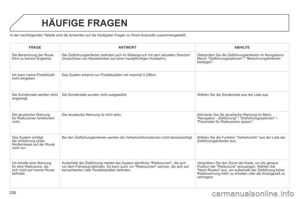 Peugeot 3008 Hybrid 4 2014  Betriebsanleitung (in German) 336
  In der nachfolgenden Tabelle sind die Antworten auf die häuﬁ gsten Fragen zu Ihrem Autoradio zusammengestellt. 
 HÄUFIGE  FRAGEN 
FRAGEANTWORTABHILFE
 Die Berechnung der Route führt zu kein