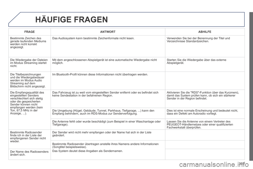 Peugeot 3008 Hybrid 4 2014  Betriebsanleitung (in German) 339
 HÄUFIGE  FRAGEN 
FRAGEANTWORTABHILFE
 Bestimmte Zeichen des gerade laufenden Mediums werden nicht korrekt angezeigt. 
 Das Audiosystem kann bestimmte Zeichenformate nicht lesen.  Verwenden Sie b