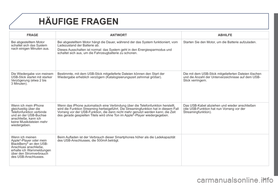 Peugeot 3008 Hybrid 4 2014  Betriebsanleitung (in German) 341
 HÄUFIGE  FRAGEN 
FRAGEANTWORTABHILFE
 Bei abgestelltem Motor schaltet sich das System nach einigen Minuten aus. 
 Bei abgestelltem Motor hängt die Dauer, während der das System funktioniert, v
