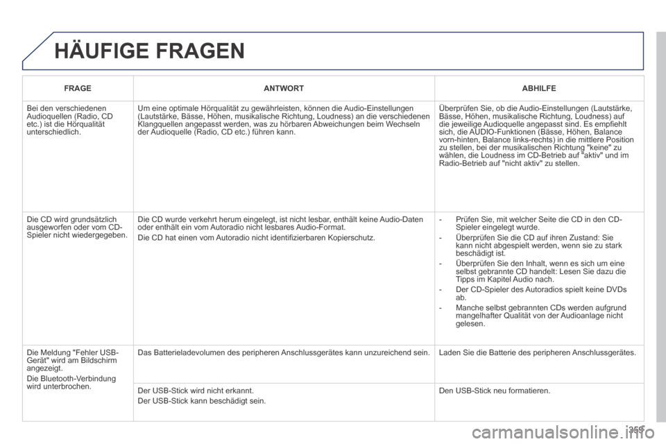 Peugeot 3008 Hybrid 4 2014  Betriebsanleitung (in German) 359
 HÄUFIGE  FRAGEN 
FRAGEANTWORTABHILFE
 Bei den verschiedenen Audioquellen (Radio, CD etc.) ist die Hörqualität unterschiedlich. 
 Um eine optimale Hörqualität zu gewährleisten, können die A