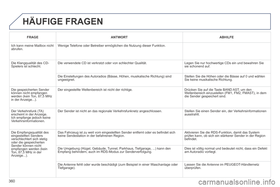 Peugeot 3008 Hybrid 4 2014  Betriebsanleitung (in German) 360
 HÄUFIGE  FRAGEN 
FRAGEANTWORTABHILFE
 Ich kann meine Mailbox nicht abrufen.  Wenige Telefone oder Betreiber ermöglichen die Nutzung dieser Funktion. 
 Die Klangqualität des CD-Spielers ist sch