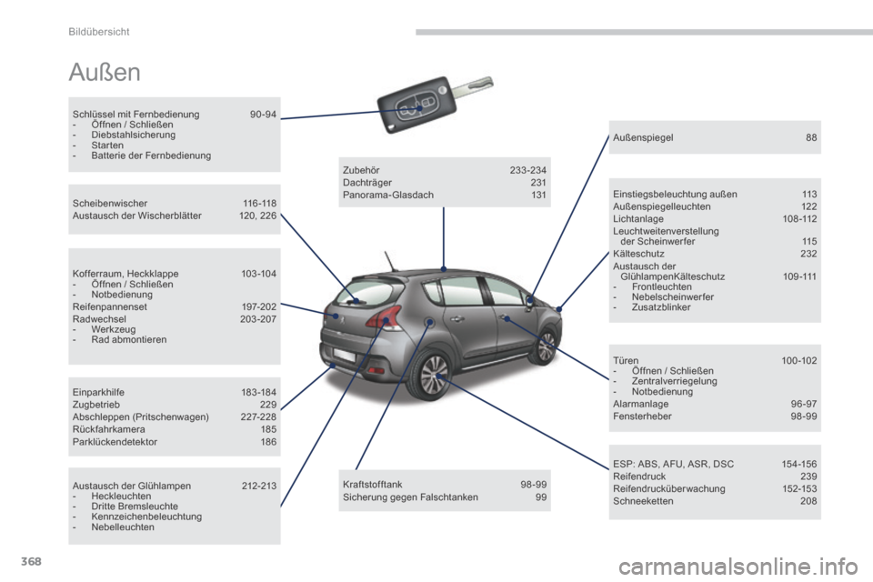 Peugeot 3008 Hybrid 4 2014  Betriebsanleitung (in German) Bildübersicht
368
 Außen  
  Schlüssel  mit  Fernbedienung 90 -94    -   Öffnen  /  Schließen   -   Diebstahlsicherung   -   Star ten   -   Batterie  der  Fernbedienung   
  Scheibenwischer 116-1