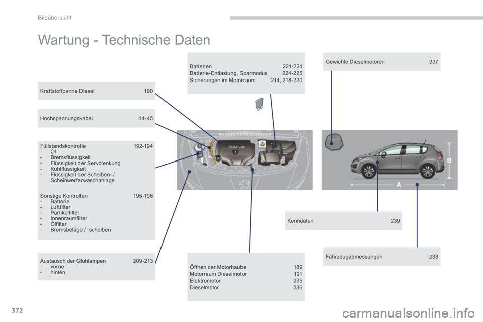 Peugeot 3008 Hybrid 4 2014  Betriebsanleitung (in German) Bildübersicht
372
 Wartung - Technische Daten  
  Kraftstoffpanne  Diesel 190  
  Füllstandskontrolle 192-194    -   Öl   -   Bremsflüssigkeit   -   Flüssigkeit  der  Ser volenkung   -   Kühlfl