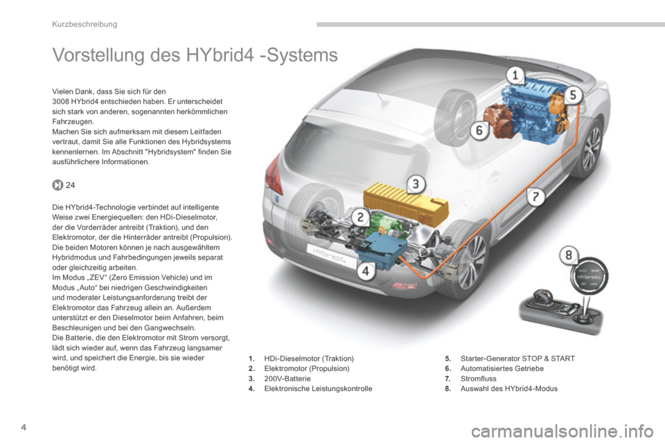 Peugeot 3008 Hybrid 4 2014  Betriebsanleitung (in German) 24
Kurzbeschreibung
4
        
Vorstellung des HYbrid4 -Systems  
  Vielen Dank, dass Sie sich für den 3008 HYbrid4 entschieden haben. Er unterscheidet sich stark von anderen, sogenannten herkömmlic