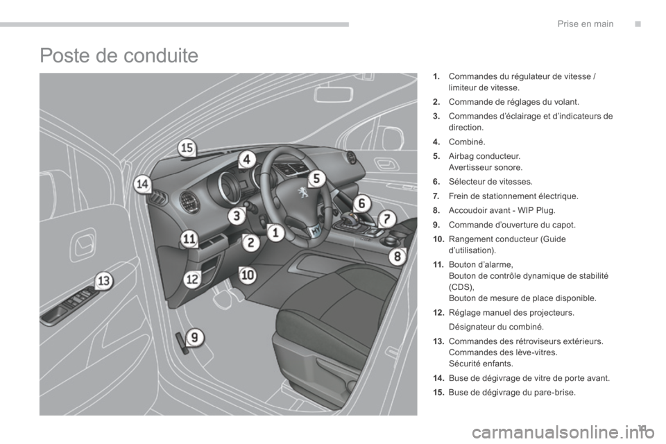 Peugeot 3008 Hybrid 4 2014  Manuel du propriétaire (in French) .Prise en main11
 Poste de conduite 
1.   Commandes du régulateur de vitesse / limiteur de vitesse. 
2.   Commande de réglages du volant. 
3.   Commandes d’éclairage et d’indicateurs de directi