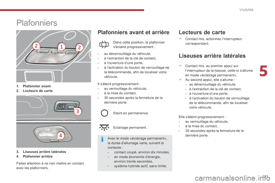 Peugeot 3008 Hybrid 4 2014  Manuel du propriétaire (in French) 5
Visibilité121
               Plafonniers  
1.    Plafonnier avant2.    Lecteurs de car te
  Plafonniers avant et arrière 
  Dans cette position, le plafonnier s’éclaire progressivement : 
  Lis
