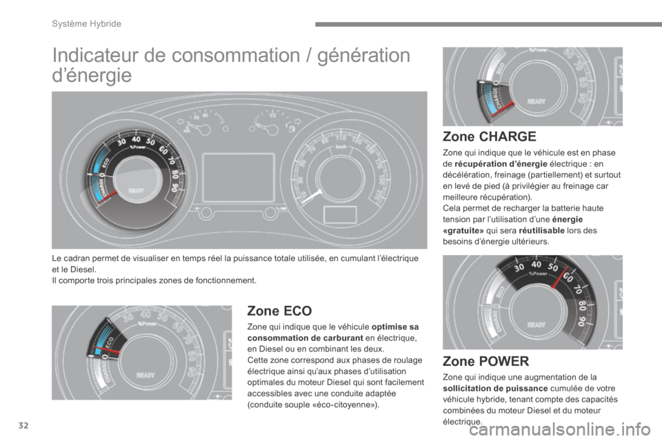 Peugeot 3008 Hybrid 4 2014  Manuel du propriétaire (in French) Système Hybride
32
         Indicateur de consommation / génération 
d’énergie 
 Le cadran permet de visualiser en temps réel la puissance totale utilisée, en cumulant l’électrique et le Di