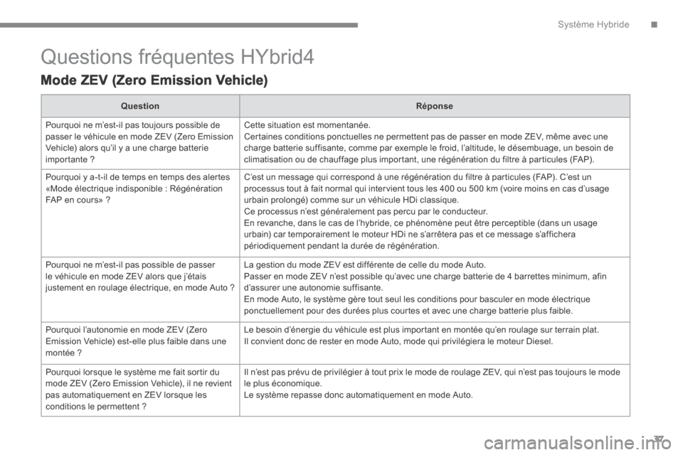 Peugeot 3008 Hybrid 4 2014  Manuel du propriétaire (in French) .Système Hybride37
 Questions fréquentes HYbrid4 
  Mode ZEV (Zero Emission Vehicle)  
QuestionRéponse
 Pourquoi ne m’est-il pas toujours possible de passer le véhicule en mode ZEV (Zero Emissio