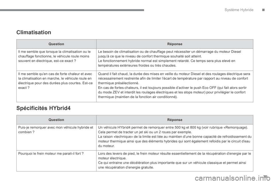 Peugeot 3008 Hybrid 4 2014  Manuel du propriétaire (in French) .Système Hybride39
  Climatisation  
QuestionRéponse
 Il me semble que lorsque la climatisation ou le chauffage fonctionne, le véhicule roule moins souvent en électrique, est-ce exact ? 
 Le besoi
