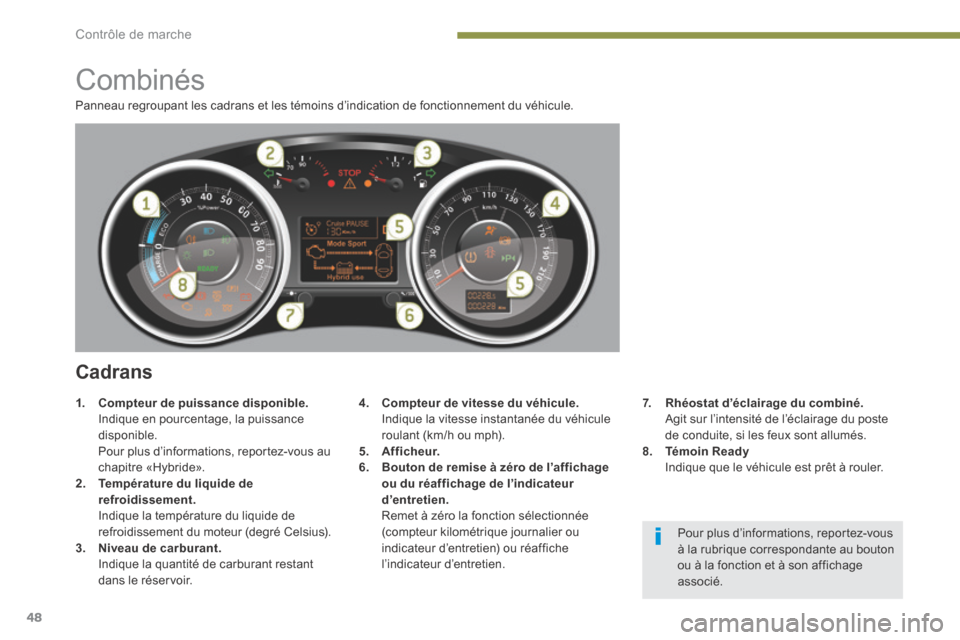 Peugeot 3008 Hybrid 4 2014  Manuel du propriétaire (in French) Contrôle de marche
48
 Panneau regroupant les cadrans et les témoins d’indication de fonctionnement du véhicule. 
                  Combinés 
  Cadrans 
4.    Compteur de vitesse du véhicule.  