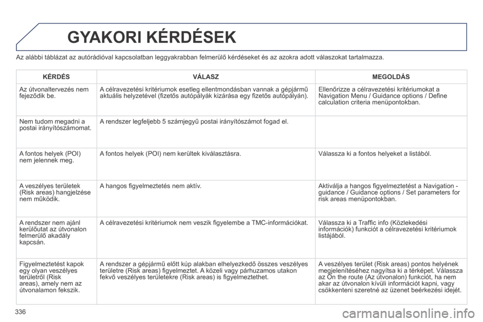 Peugeot 3008 Hybrid 4 2014 Kezelési útmutató (in Hungarian) 336
Az alábbi táblázat az autórádióval kapcsolatban leggyakrabban felmerülő kérdéseket és az azokra adott válaszokat tartalmazza.
GYAKORI KÉRDÉSEK
KÉRDÉS VÁLASZ MEGOLDÁS Peugeot 3008 Hybrid 4 2014 Kezelési útmutató (in Hungarian) 336
Az alábbi táblázat az autórádióval kapcsolatban leggyakrabban felmerülő kérdéseket és az azokra adott válaszokat tartalmazza.
GYAKORI KÉRDÉSEK
KÉRDÉS VÁLASZ MEGOLDÁS