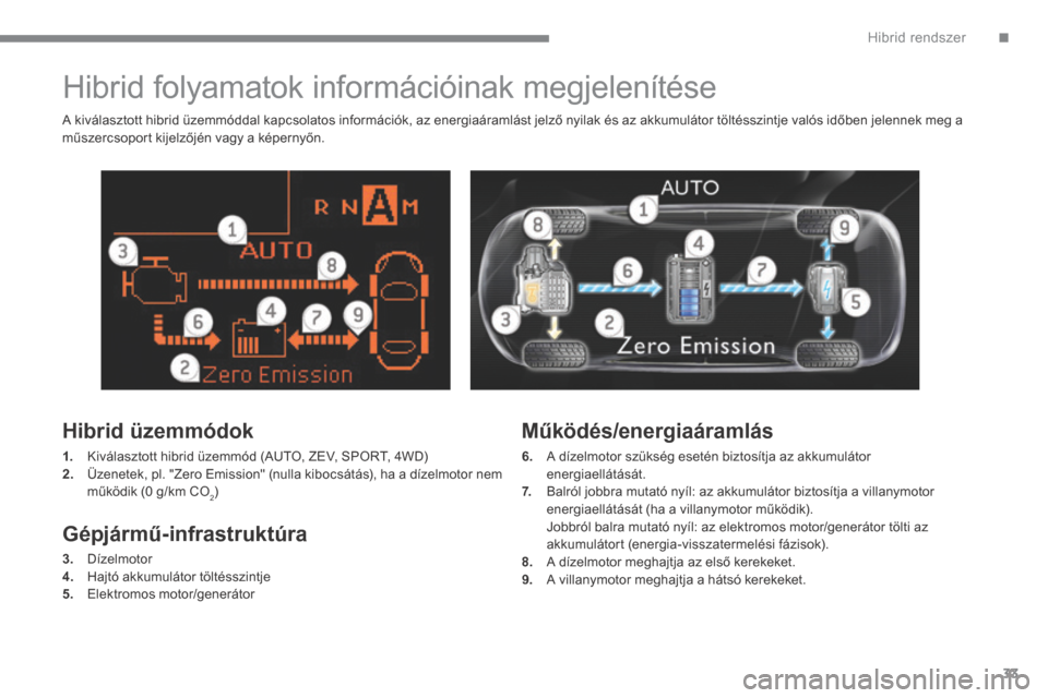 Peugeot 3008 Hybrid 4 2014  Kezelési útmutató (in Hungarian) .Hibrid rendszer33
         Hibrid folyamatok információinak megjelenítése 
  Hibrid üzemmódok 
1.   Kiválasztott hibrid üzemmód (AUTO, ZEV, SPORT, 4WD) 2.    Üzenetek, pl. "Zero Emission" (