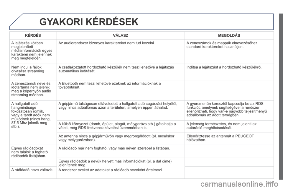 Peugeot 3008 Hybrid 4 2014 Kezelési útmutató (in Hungarian) 339
GYAKORI KÉRDÉSEK
KÉRDÉS VÁLASZ MEGOLDÁS
A lejátszás közben megjelenített médiainformációk egyes karakterei nem jelennek meg megfelelően.
Az audiorendszer bizonyos kara Peugeot 3008 Hybrid 4 2014 Kezelési útmutató (in Hungarian) 339
GYAKORI KÉRDÉSEK
KÉRDÉS VÁLASZ MEGOLDÁS
A lejátszás közben megjelenített médiainformációk egyes karakterei nem jelennek meg megfelelően.
Az audiorendszer bizonyos kara