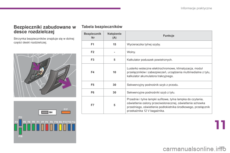 Peugeot 3008 Hybrid 4 2014 Instrukcja Obsługi (in Polish) 11
Informacje praktyczne215
Bezpieczniki zabudowane w
desce rozdzielczej
Tabela bezpieczników
Skrzynka bezpieczników znajduje się w dolnej części deski rozdzielczej.
B e z p i e c z Peugeot 3008 Hybrid 4 2014 Instrukcja Obsługi (in Polish) 11
Informacje praktyczne215
Bezpieczniki zabudowane w
desce rozdzielczej
Tabela bezpieczników
Skrzynka bezpieczników znajduje się w dolnej części deski rozdzielczej.
B e z p i e c z